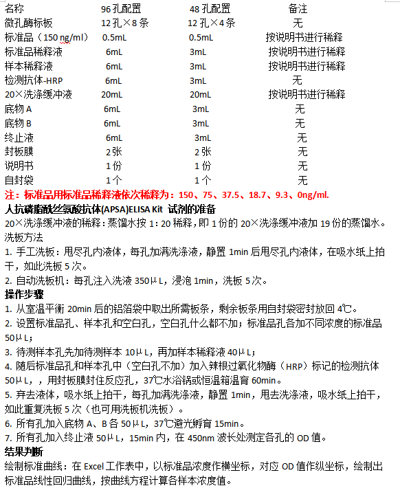 人抗磷脂酰絲氨酸抗體(APSA)elisa試劑盒 人抗磷脂酰絲氨酸抗體(APSA)elisa試劑盒
