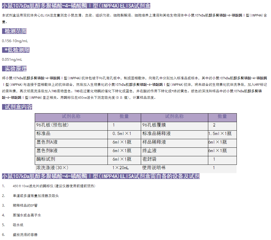 小鼠107kDa肌醇多聚磷酸-4-磷酸酶Ⅰ型(INPP4A)elisa試劑盒內(nèi)容圖