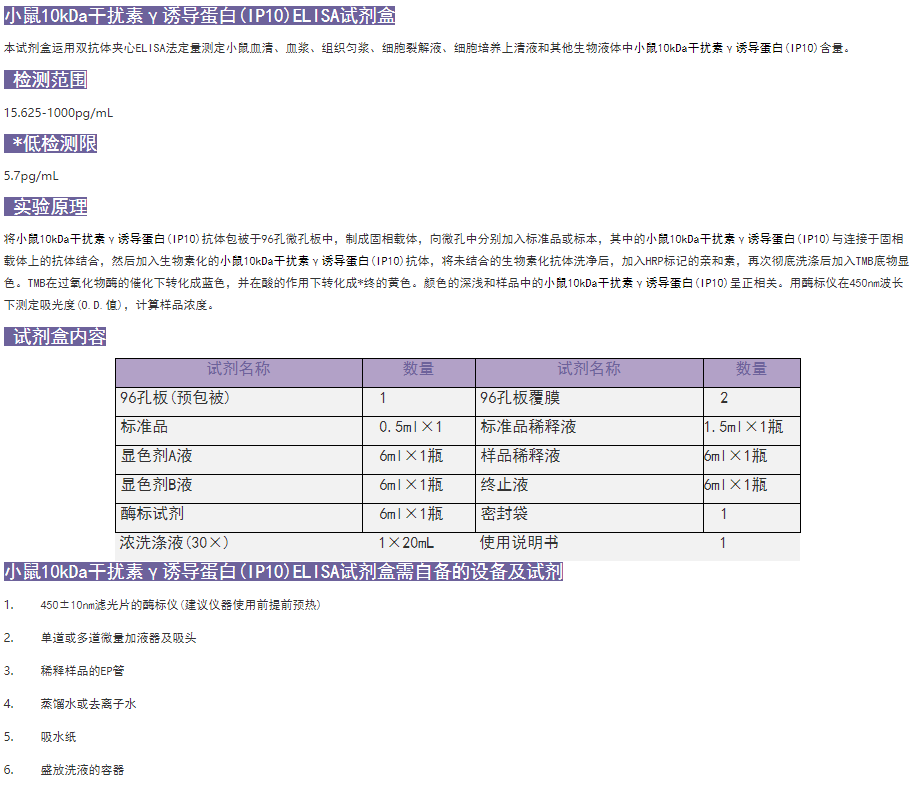 小鼠10kDa干擾素γ誘導蛋白(IP10)elisa試劑盒圖1