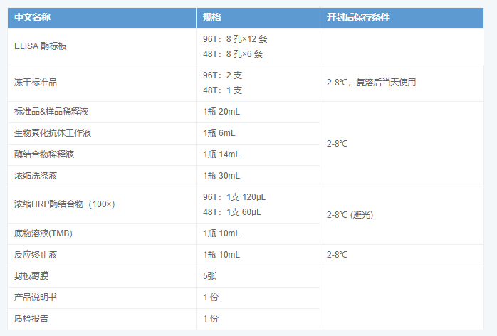 人降鈣素原(PCT)酶聯免疫吸附測定試劑盒圖示2 人降鈣素原(PCT)酶聯免疫吸附測定試劑盒圖示2