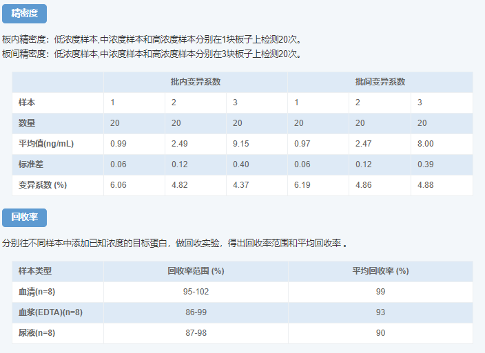 人降鈣素原(PCT)酶聯免疫吸附測定試劑盒圖示3 人降鈣素原(PCT)酶聯免疫吸附測定試劑盒圖示3
