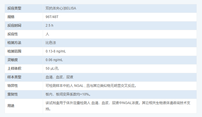 人中性粒細胞明膠酶運載蛋白試劑盒圖2 人中性粒細胞明膠酶運載蛋白試劑盒圖2