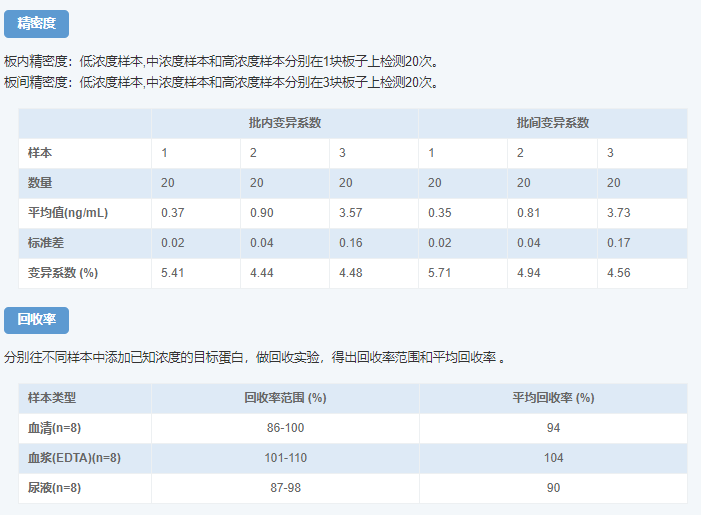 人中性粒細胞明膠酶運載蛋白試劑盒圖4 人中性粒細胞明膠酶運載蛋白試劑盒圖4
