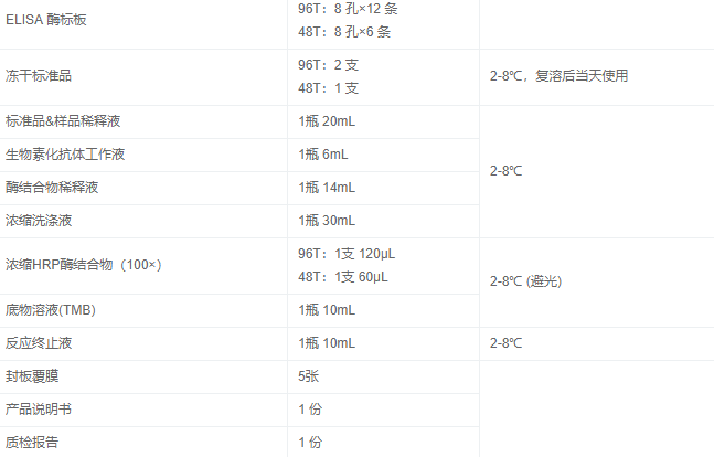 人免疫球蛋白M(IgM)elisa試劑盒圖2 人免疫球蛋白M(IgM)elisa試劑盒圖2