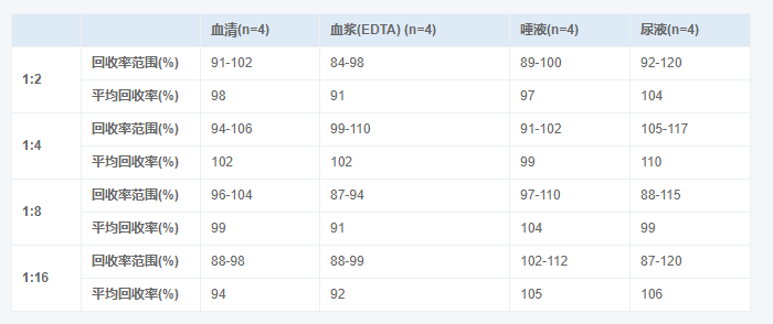 人免疫球蛋白M(IgM)elisa試劑盒圖4 人免疫球蛋白M(IgM)elisa試劑盒圖4